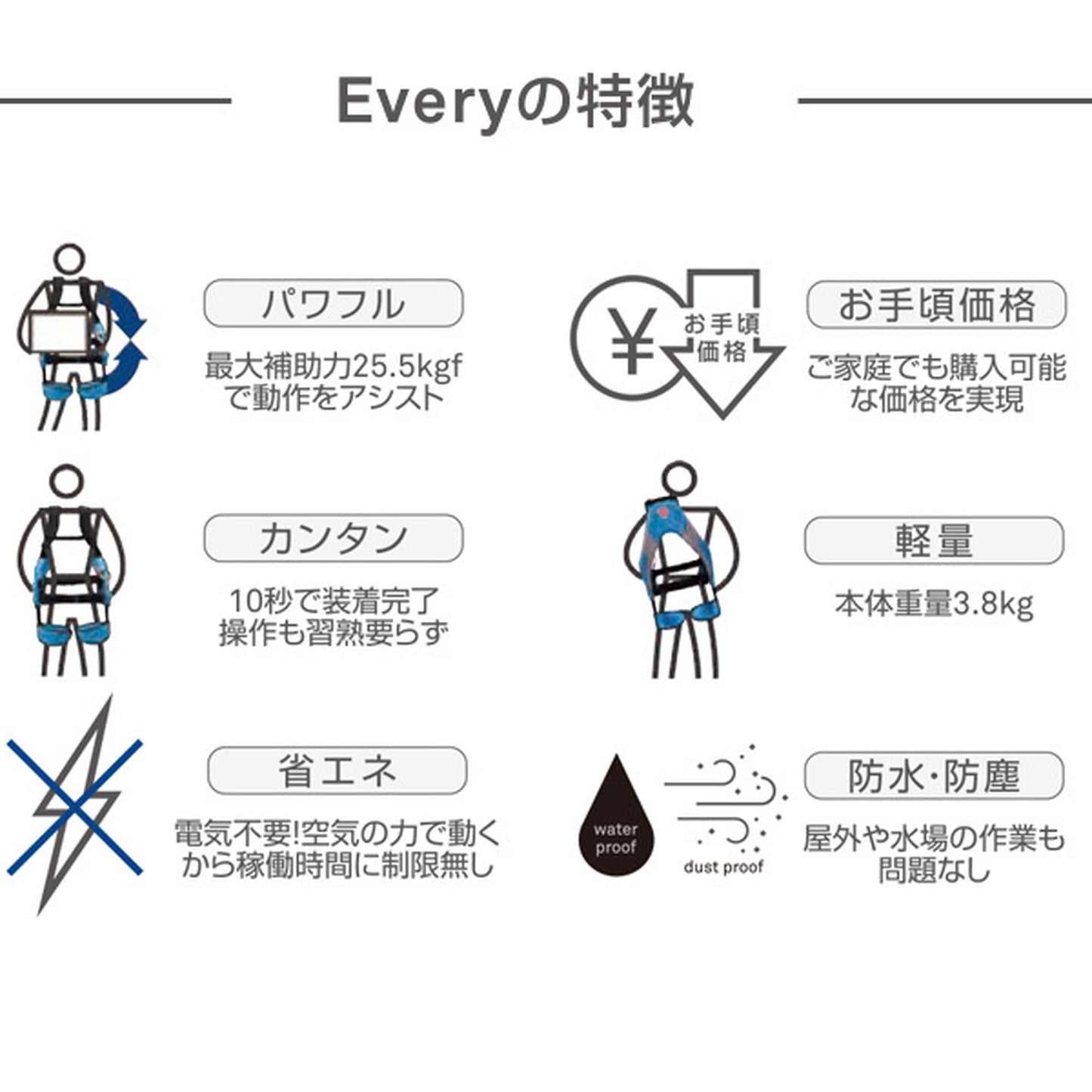 マッスルスーツEvery 空気の力で腰への負担を軽減 ソフトフィット タイトフィット